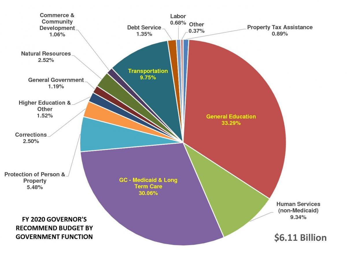 Public Aid vs. Private Generosity — The Hidden Cost of Government-Run Welfare